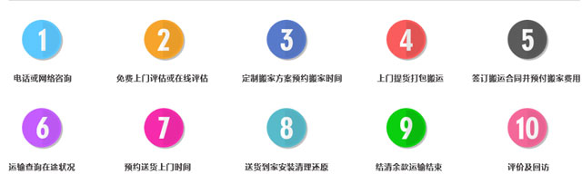 长途搬家流程